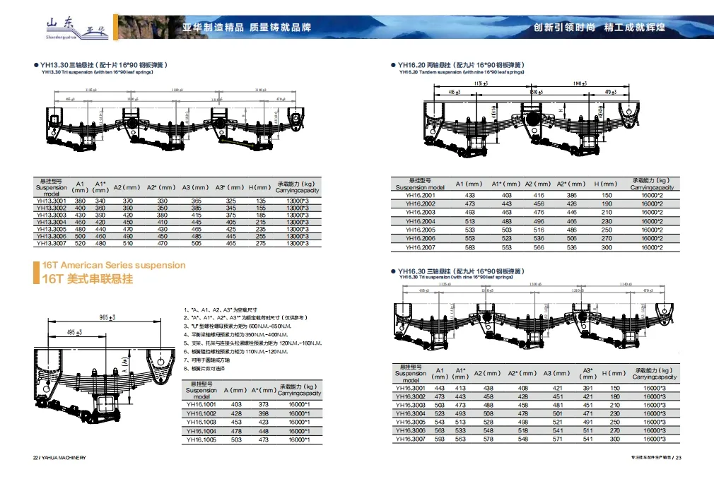 High-Quality Trailer Suspension and Parts European Type Trailer Suspension Germany Mechanical Suspension