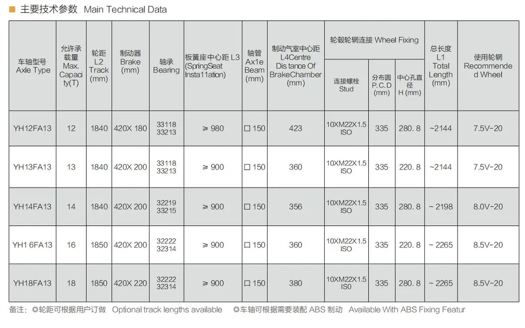 Wholesale Customization Heavy Duty Vehicle Parts Accessories German Type Axle